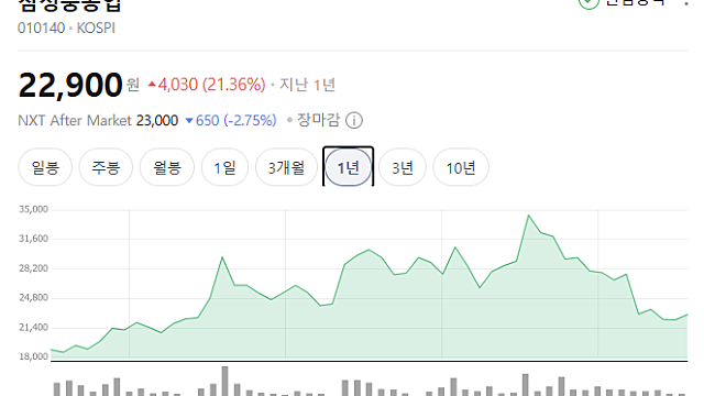 삼성중공업 실적과 컨콜 2Q 26