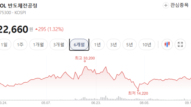 [공유] 같은 물건, 다른 시장 (By.IT의 신)