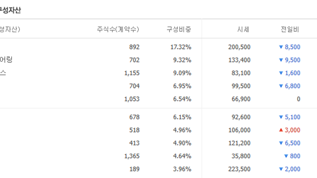 HBM·기판 이어 웨이퍼도 품절위기 …"공장 풀가동도 부족" & 반도체 장비도 공급부족 … ASML "내년 물량 계약완료"