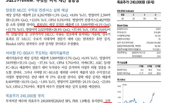 [기업Study] 삼성전기 레포트 (25.10.22 By 한국투자증권)