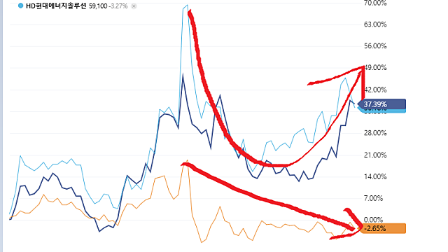 리튬값 kg당 100위안 돌파…배터리 소재 업황 반등 신호