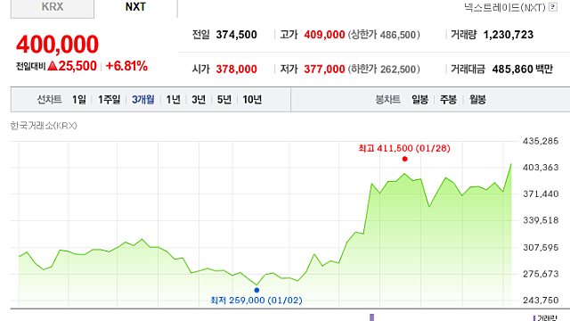 삼성SDI, 10조원 규모 삼성디스플레이 지분 매각