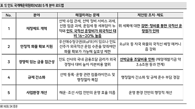 [산업Study] HD현대의 세 번째 해외 거점 야드가 될 ‘인도’ (26.09.06 By 한수위/SK증권)
