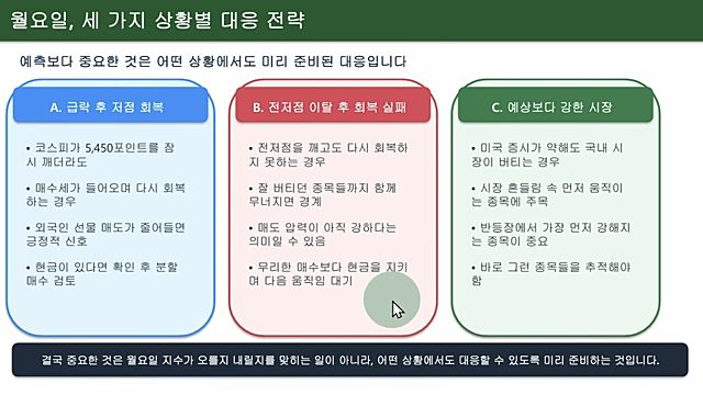 월요일, 세가지 상황별 대응 전략