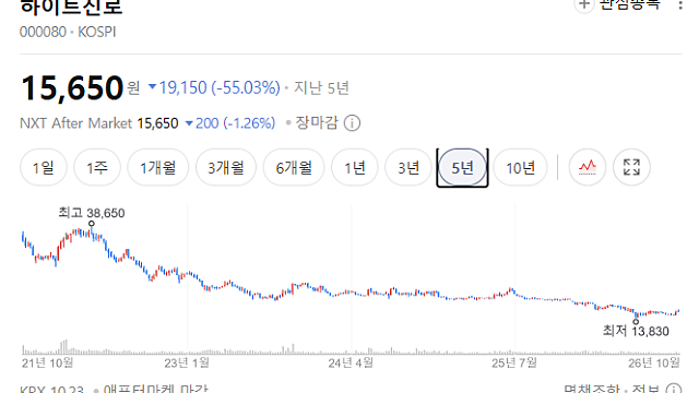 주말 투자 모임 (낮술 한량들) 후기 (비와 당신의 이야기)