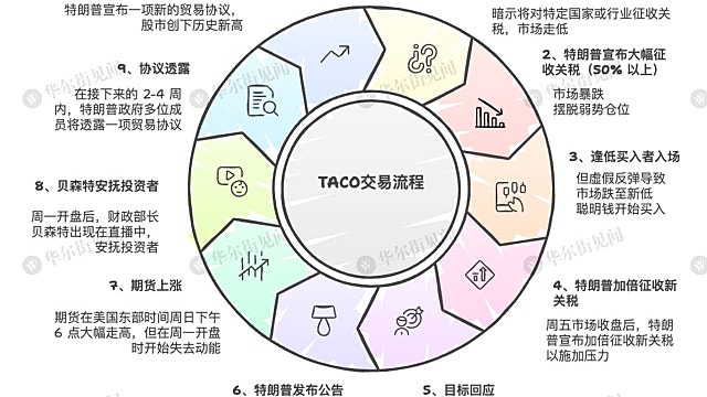 [공유] TACO 트레이딩 11단계 (By.김경환 애널리스트)