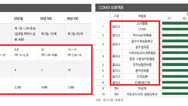 [기업Study] 에스티팜 (25.12.12 By DB투자증권)