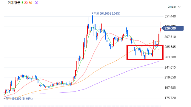 [기업Study] 삼성SDI (26.01.20 By 미래에셋증권)