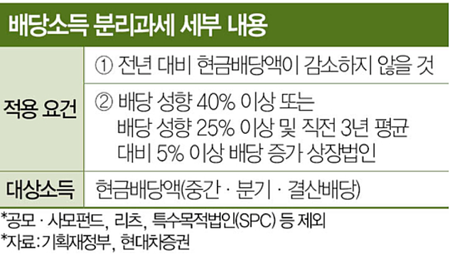 증권사가 찜한 배당주 여기 多 있네