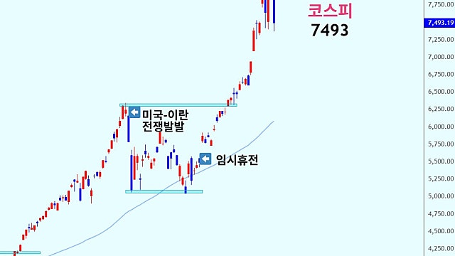 매번 조정은 있어왔고요, 스트레스 받을땐 뭐라도 먹기 (Feat.요약하는 고잉님)