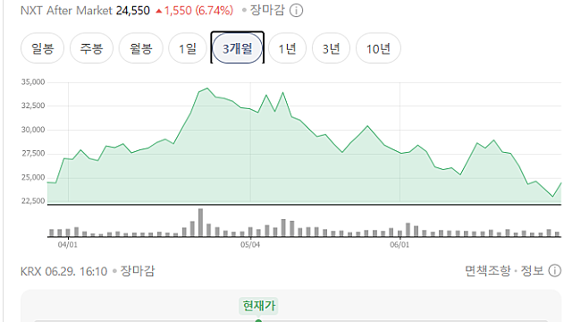최성안 삼성중공업 부회장, 자사주 1만주 매입…책임경영 의지