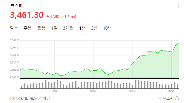 [육아휴직 WEEK3] 삶은 아름답다, 운동루틴, 독서루틴, 투자모임, 그외...