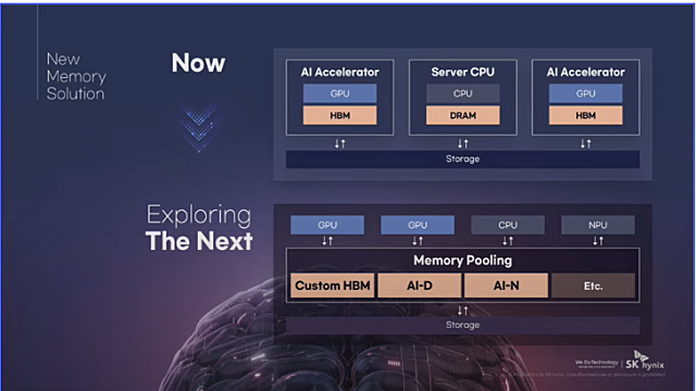SK AI Summit 주요 Keynote 발표 내용 및 LLM 정리본 (By.메리츠증권, 김동관)