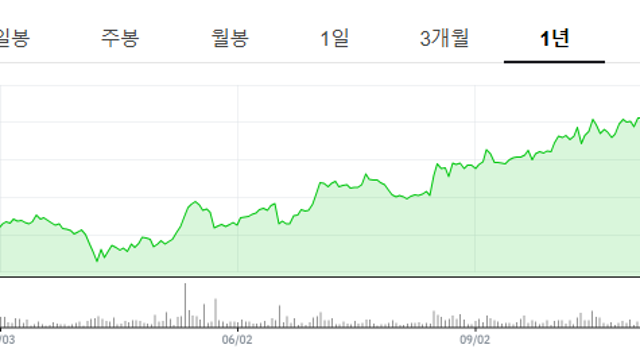 중국, 태양광 수출 세제 지원 중단…저가 경쟁 억제