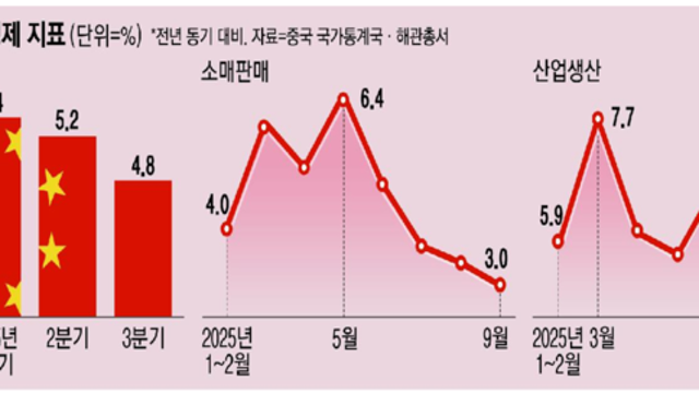 중국인 집주인 들어오더니 “월세 3배 안 낼거면 나가”…‘붉은 자본’에 바뀌는 이 나라 일상 [한중일 톺아보기]