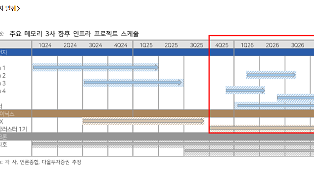 삼성전자 & SK하이닉스 - 2026년 메모리 반도체 슈퍼사이클 전망(By Citi Research)