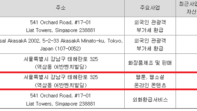 "이게 코스닥이다" 오너는 '프리미엄 매각', 주주는 '유상증자 폭탄'