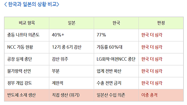 [공유] 호르무즈가 멈추면 반도체 공장이 흔들린다 - 나프타 충격의 연쇄 "나비효과"와 메모리반도체 산업 (By.여의도밤안개)