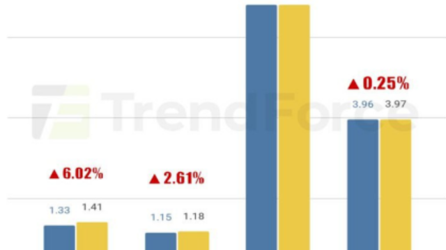 엔비디아, 스마트폰용 메모리로 전환… 2026년 말 서버 메모리 가격 ‘2배’로 뛸 것 (Feat.디램 & 낸드가격)