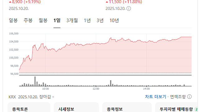에스티팜, 차세대 에이즈 치료제 임상 2a상 결과… ‘성공 답정너’에 쏠리는 기대