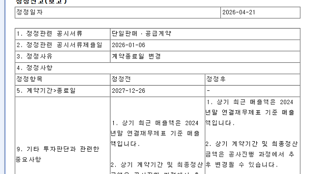 “바람 잘 날 없다”…SK오션·CS윈드, 안마해상풍력 공급 계약 중단