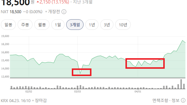 중국, 중동전쟁 장기화에 대형 유조선 특수