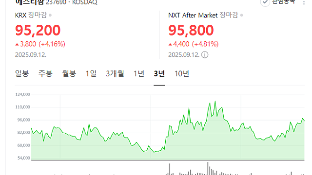 에스티팜, 올리고 CDMO 초격차 가속…신약 R&D에 힘 더한다