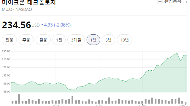 마이크론 실적 미리보기; 가격 강세가 분기 실적 상향을 주도하며, 2026년을 위한 좋은 위치를 선점할 것 (By.골드만 삭스)