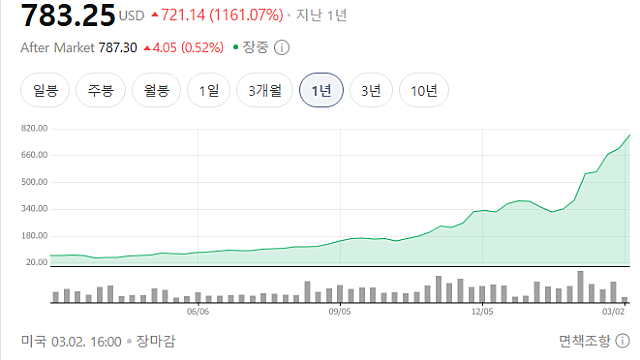 “구리선의 시대는 끝났다”...엔비디아와 TSMC가 설계한 100배 빠른 빛의 제국