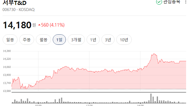 "서울 호텔 5~7년 객실 부족할 듯"