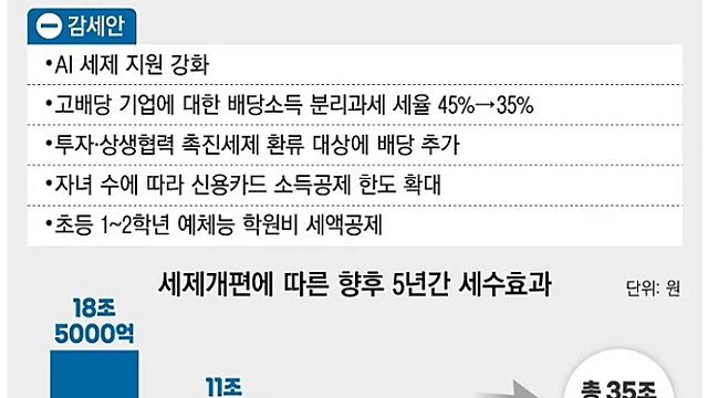 진성준 “배당소득 분리과세는 초부자 감세···민주당, 세수 확보 용기 내야”