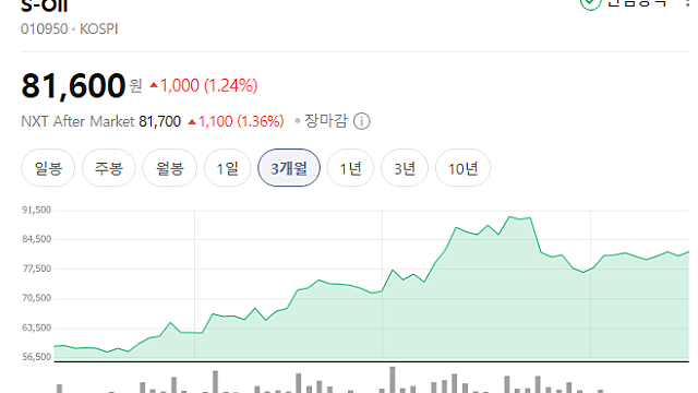 [기업Study] S-Oil (25.12.15 By 하나증권)