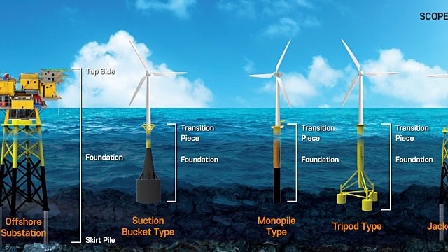 국내 풍력산업 밸류체인 (Feat.ESS는???)