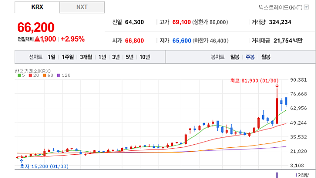 증착 강자 테스, 전력반도체 시장에 '도전장'