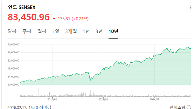 인도 "289조원 인프라 투자 유치해 AI 허브 도약 목표"