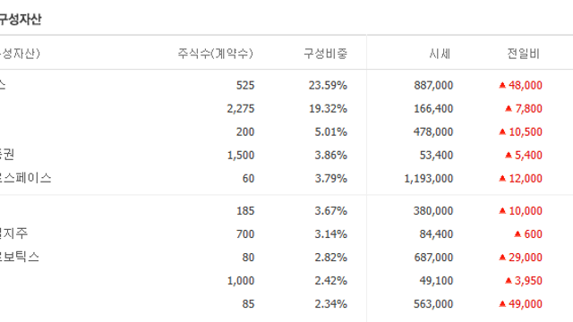 코스닥 3000 기대감 확산.. 액티브 ETF 상품 나온다