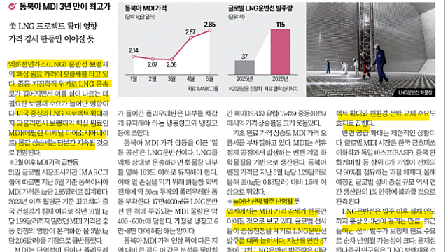 LNG운반선 특수, 보랭재 원료 33% 급등