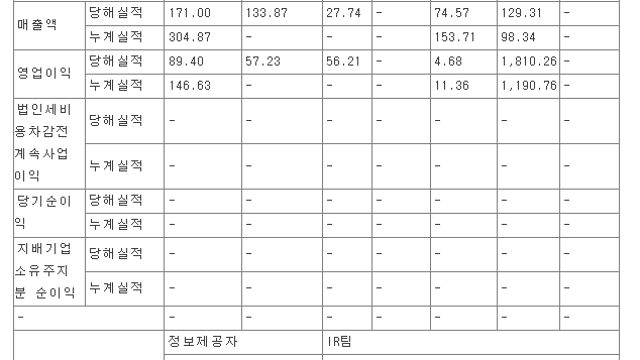 삼성전자 26년2분기 실적