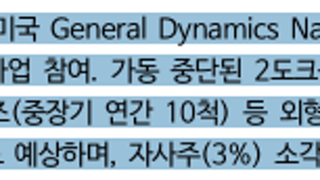 [기업Study] 삼성중공업 (26.04.16 By NH투자증권)