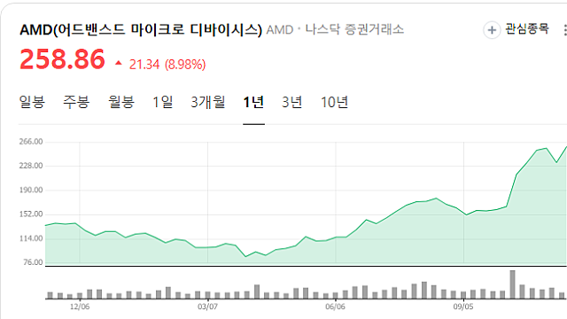 [기업F/up] AMD시총 (Feat.대덕전자)