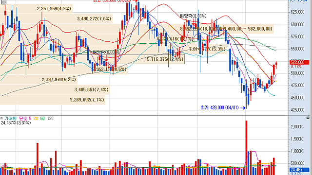 [산업Study] 조선 기자재 업체 주가 강세 코멘트 (26.04.17 By 한국투자증권/강경태 애널리스트)