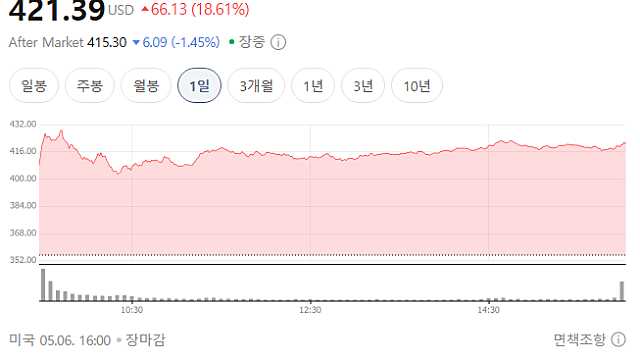 "인텔보다 낫다…美AMD, AI 데이터센터 숨은 수혜"[클릭 e종목]
