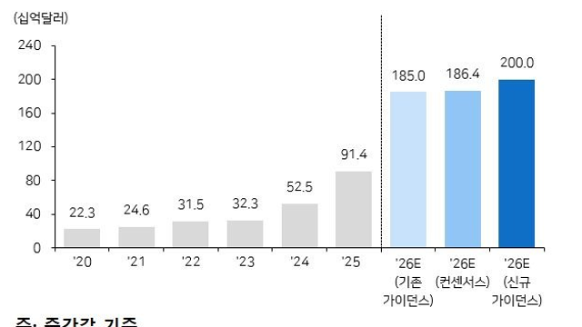 Alphabet FY2Q26 실적발표 (After +1.2%) 및 컨퍼런스 콜