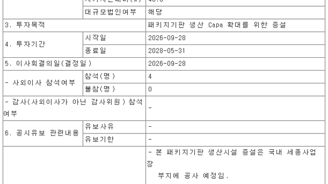 삼성전기, 세종 4조2700억원·베트남 2조5100억원 투자… "AI 기판 생산능력 확대"
