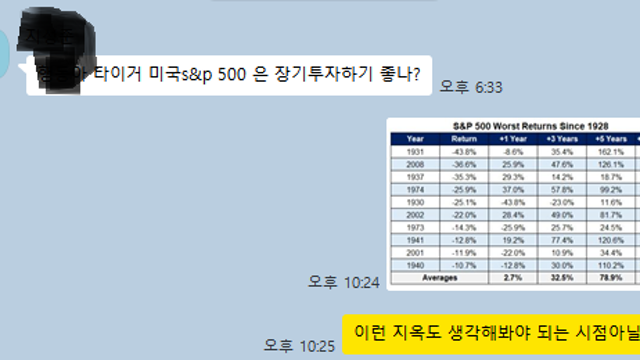 친구들에게 주식(ETF)투자 추천을 했더니...(Feat.코스피 4000에서 지랄이고)