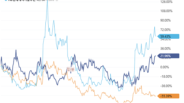 OCI, 非중국 태양광 공급망 확충 박차…美 시장 적극 공략 나선다출처