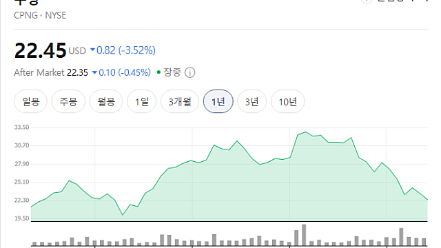[단독] '탈팡' 외치던 조국당 의원실 앞엔 쿠팡 박스 … 쿠팡 잡던 여권은 '로켓 배송' 애용