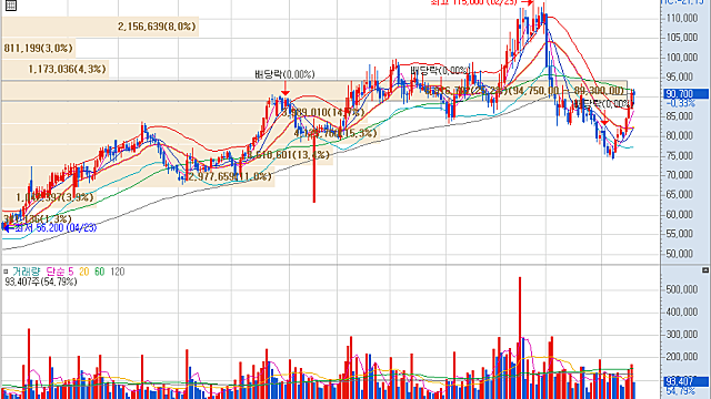 기계적 대응 (Feat.BI)