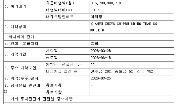 [기업 F/up] HD현대마린엔진 - 공급계약체결
