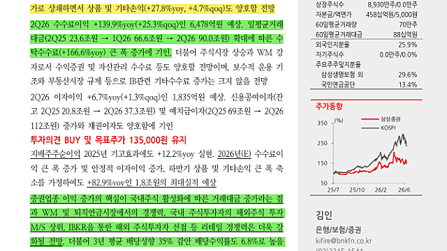 [기업Study] 삼성증권 (26.07.10 By BNK투자증권)